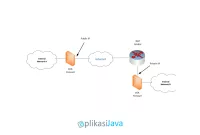 Cara Melihat IP Public di Mikrotik