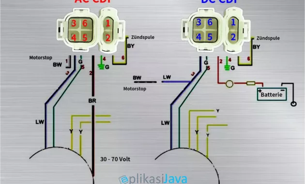 Jalur CDI Vega