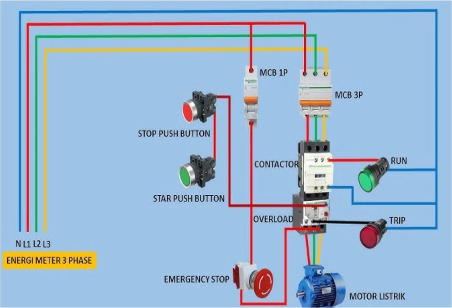 Pemasangan Rangkaian Emergency Stop, Beserta Jenis-jenis & Cara ...