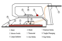 rangkaian kabel setrika maspion
